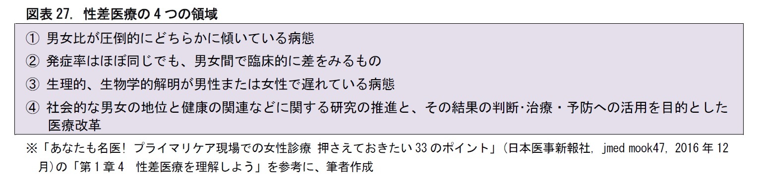 図表27. 性差医療の4つの領域