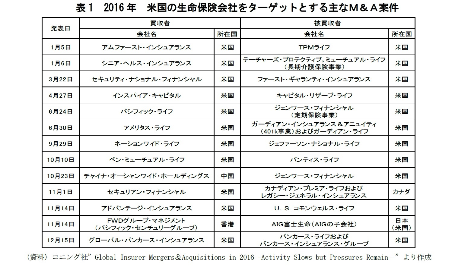 マス ミューチュアル 生命 保険