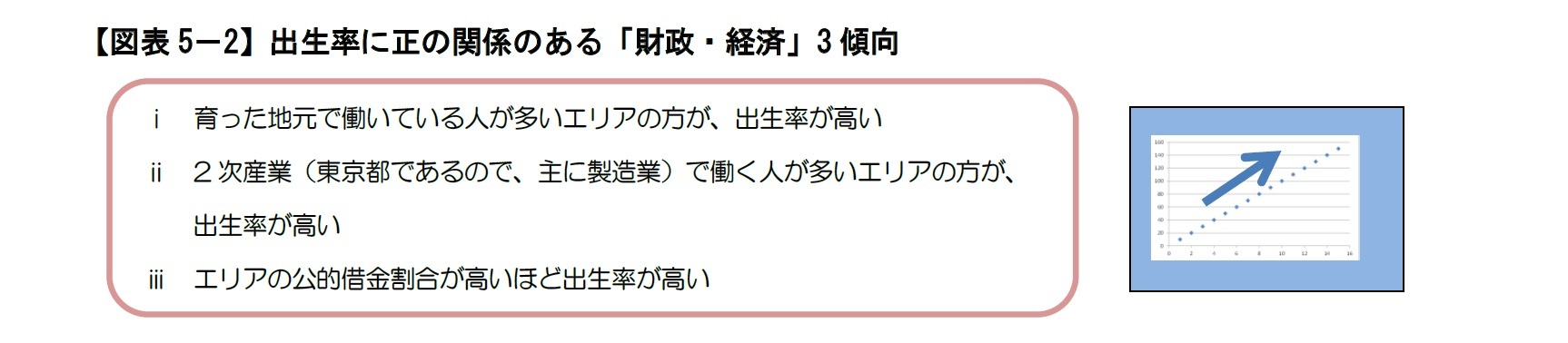 【図表5－2】出生率に正の関係のある「財政・経済」3傾向