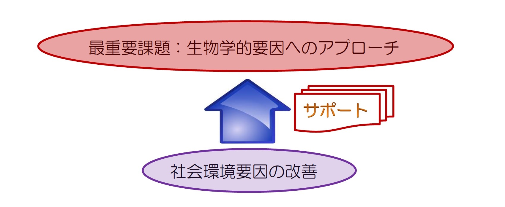 最重要課題