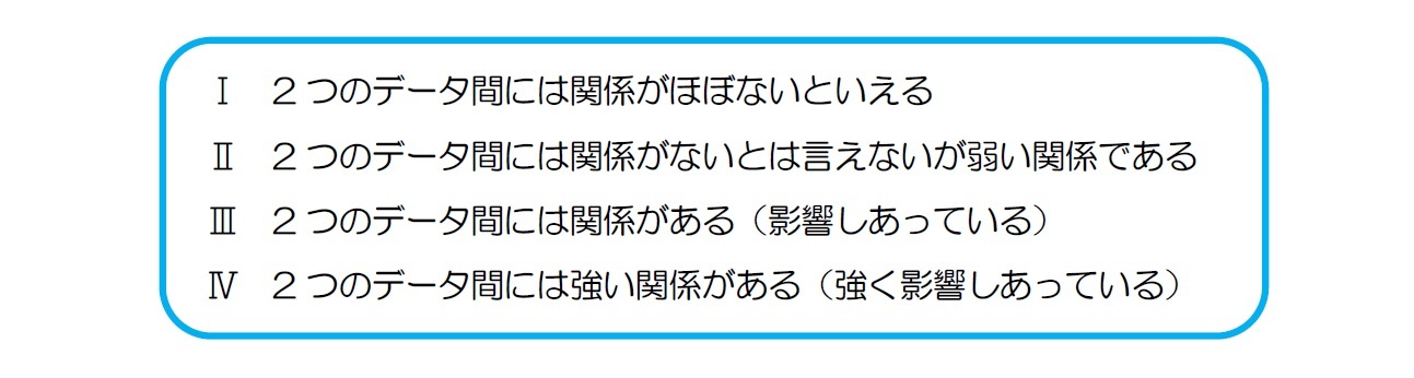 相関分析での4段階ジャッジ