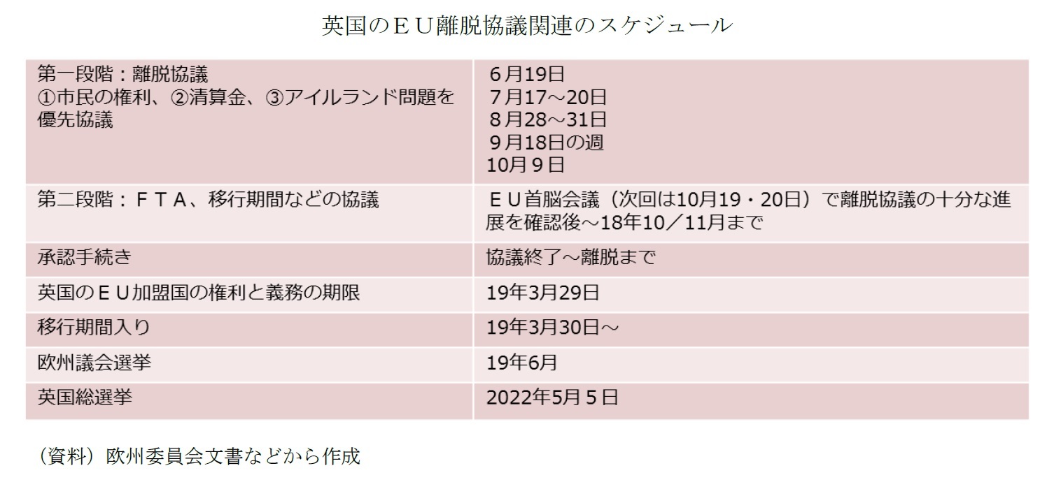 英国のＥＵ離脱協議関連のスケジュール