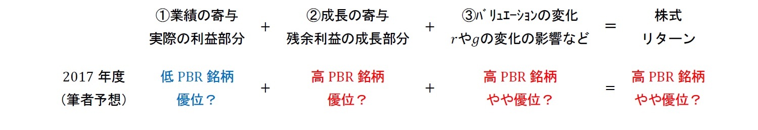2017年度筆者予想
