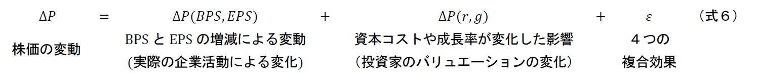 株価変動