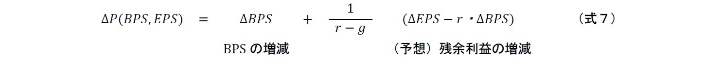 BPSと予想EPSの増減で説明できる部分