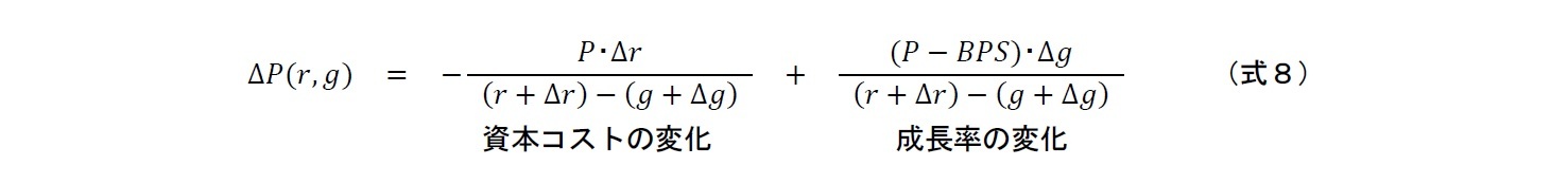資本コストや成長率の変化で説明できる部分