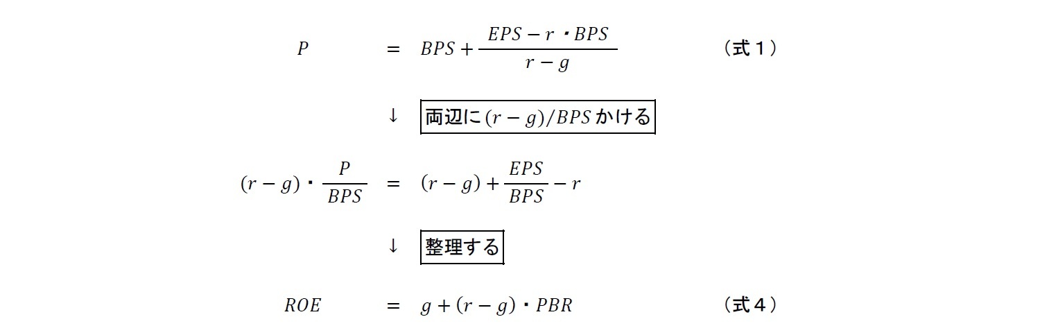 式４