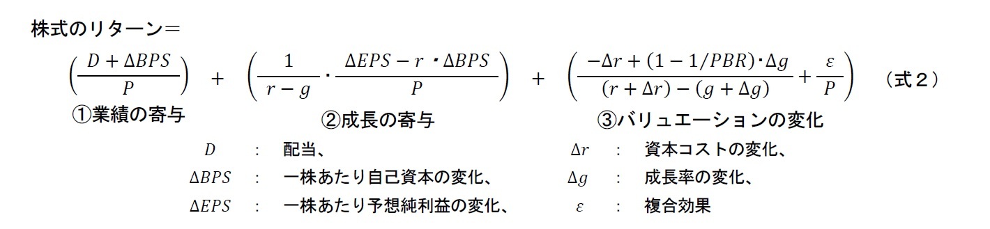 株式のリターン