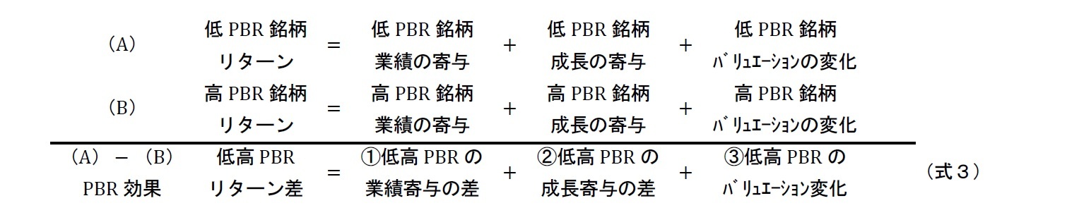 低PBR銘柄リターンと高PBR銘柄リターンの差