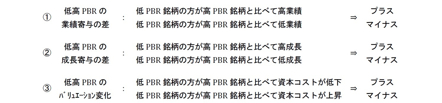 3つの差のイメージ