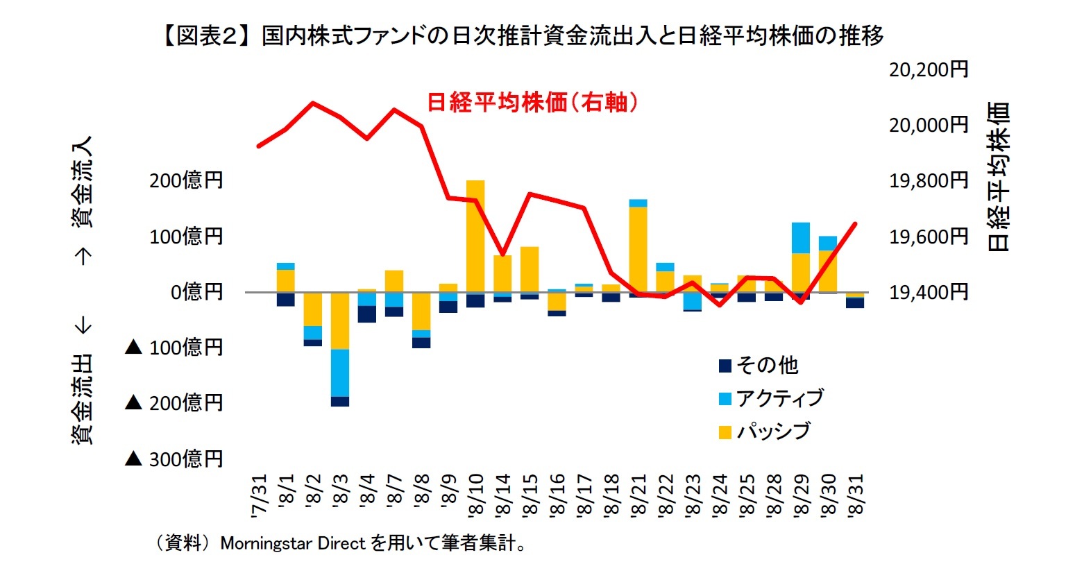 株式 ファンド ロボティクス グローバル