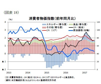 （図表18）消費者物価指数（前年同月比）