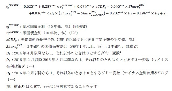 日本国債金利(10年物)についての重回帰分析