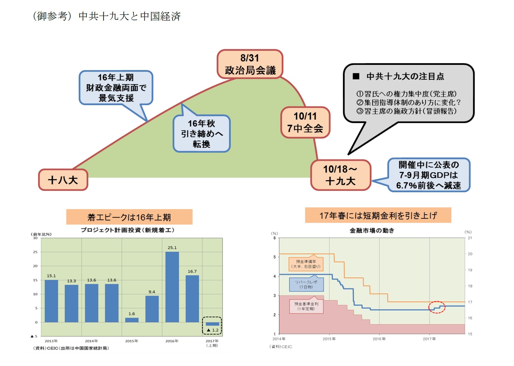 (御参考)中共十九大と中国経済