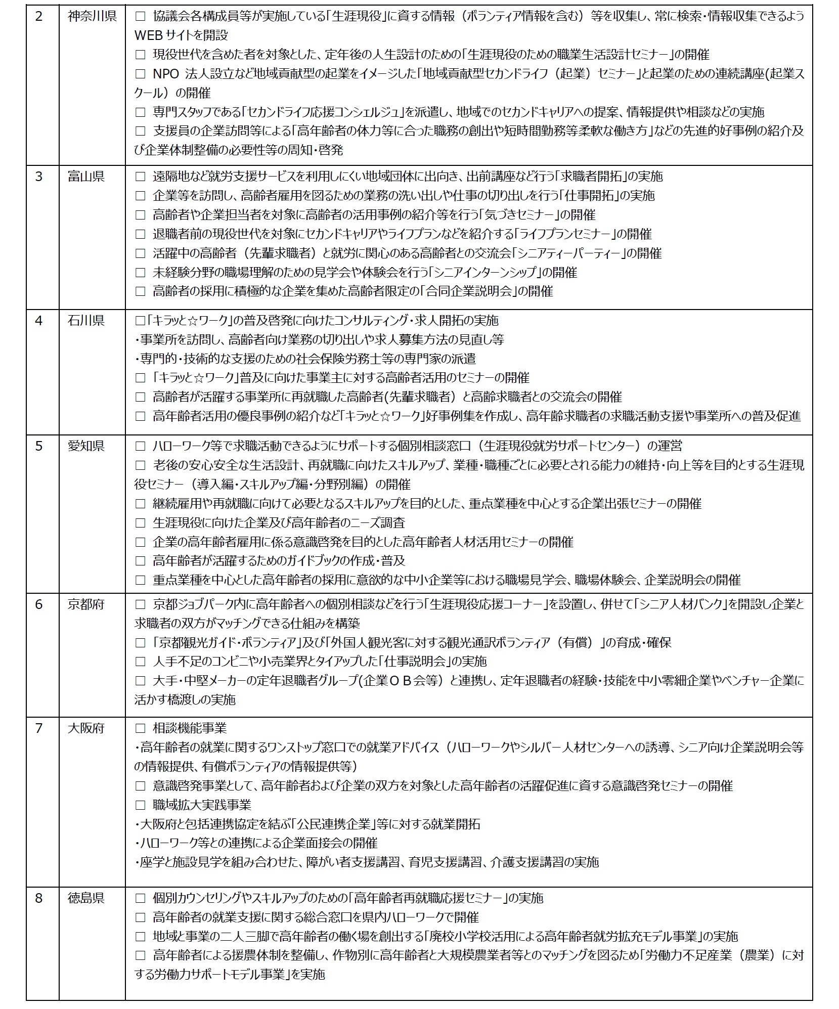 <主な事業内容(詳細)2>