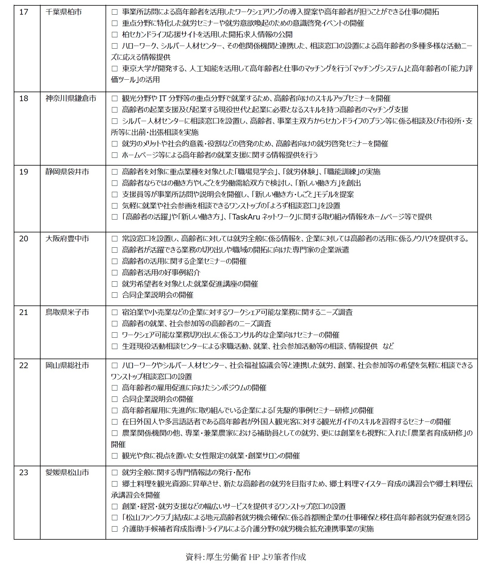 ＜主な事業内容（詳細）4＞