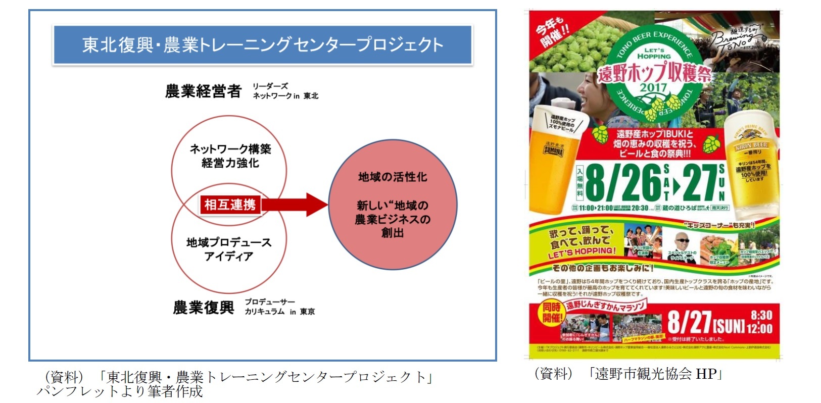 (資料)「東北復興・農業トレーニングセンタープロジェクト」パンフレットより筆者作成/(資料)「遠野市観光協会HP」