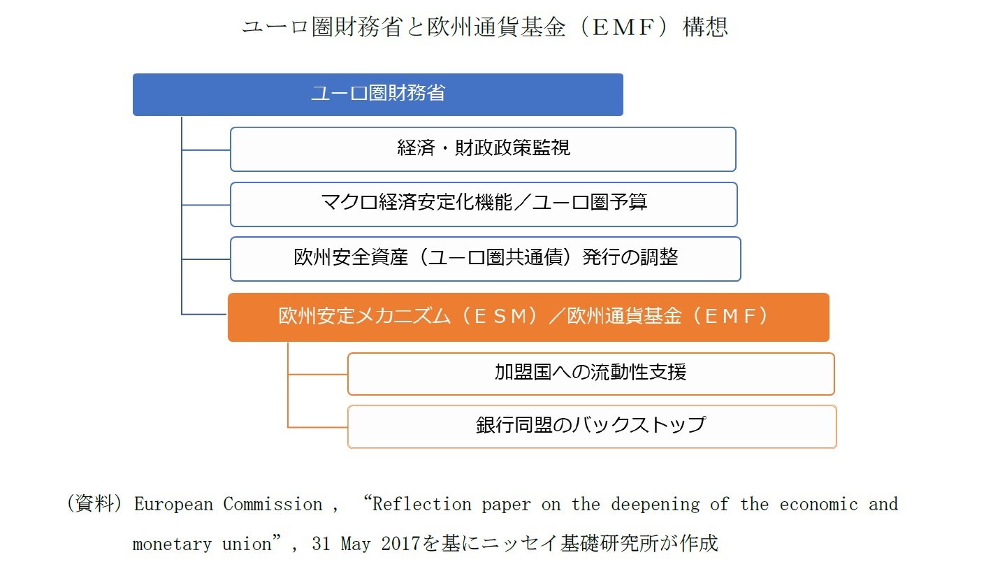 ユーロ圏財務省と欧州通貨基金（ＥＭＦ）構想