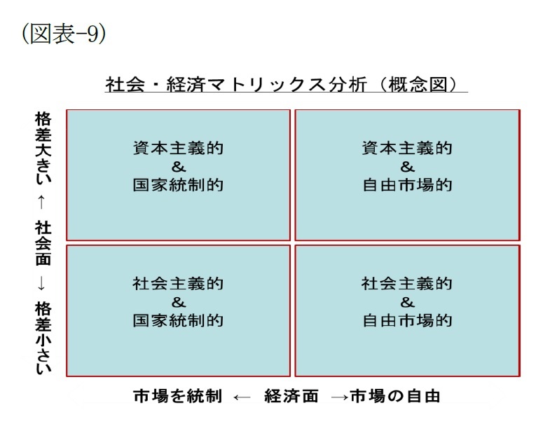 主義 社会 共産 主義 資本 主義 実は知らない！「社会主義」と「共産主義」の違い