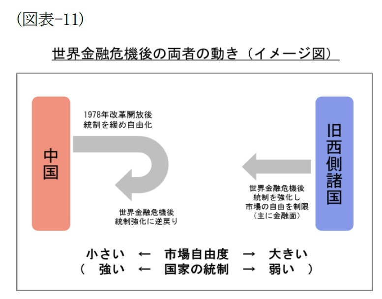 共産主義と社会主義