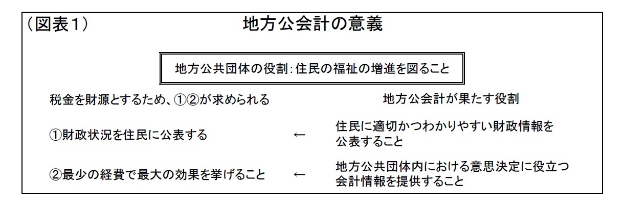 （図表１）地方公会計の意義