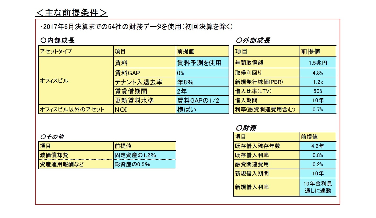 主な前提条件