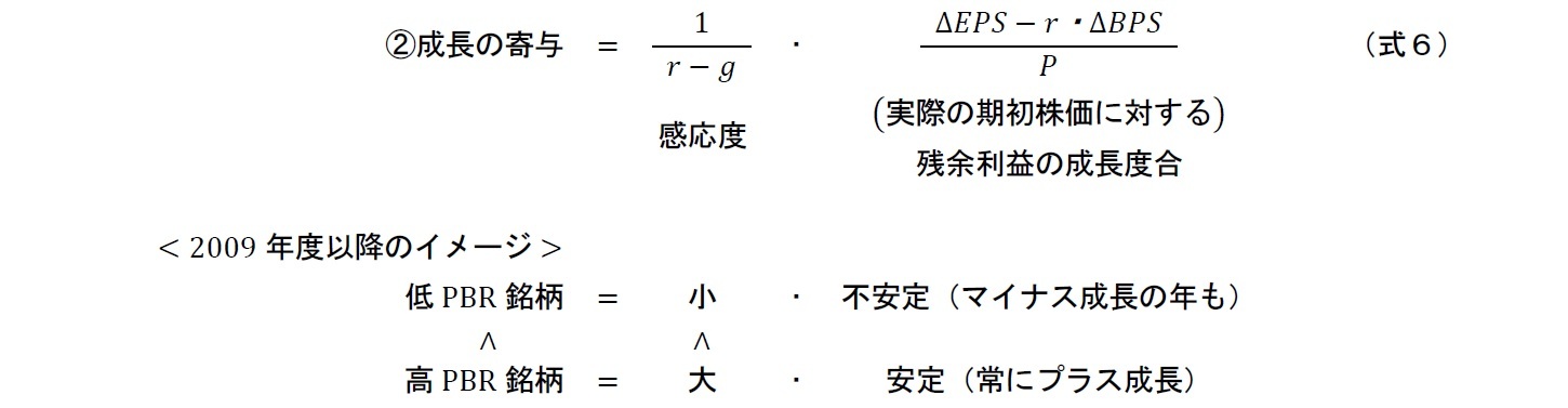 「成長の寄与」の残余利益の成長度合と感応度の要因