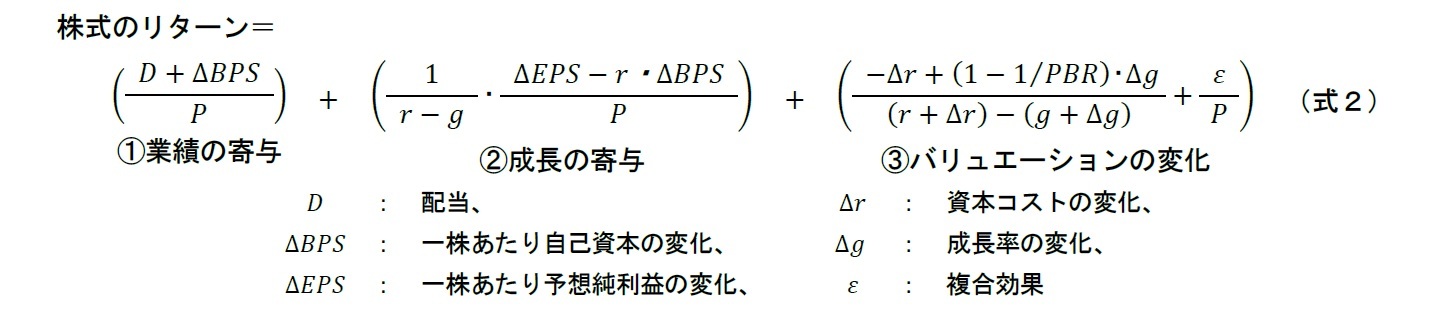株式リターンを3つに分解