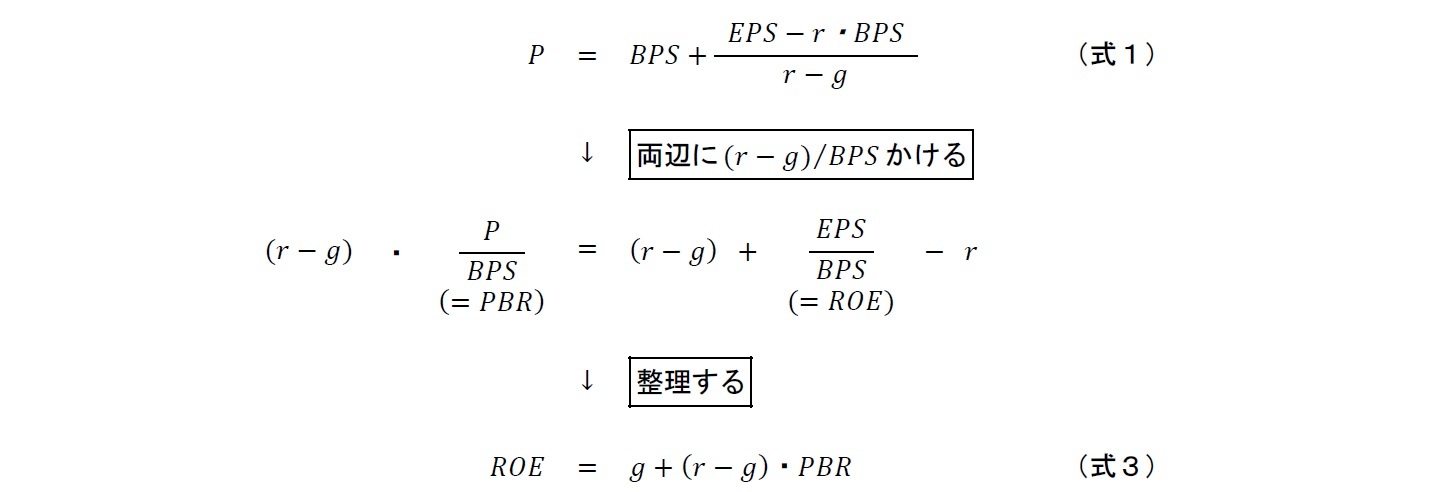 資本コストと成長率