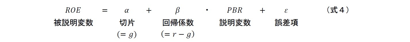 今期予想ROE、クロスセクション回帰分析