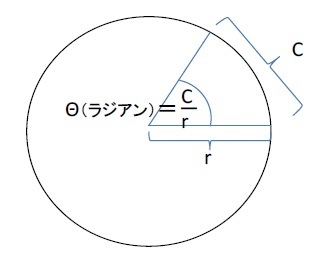 弧度法と度数法