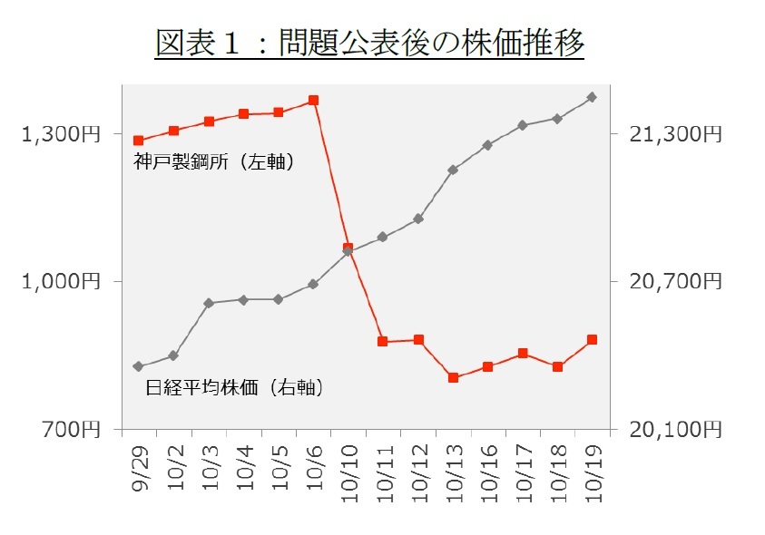 製鋼 株価 神戸 所