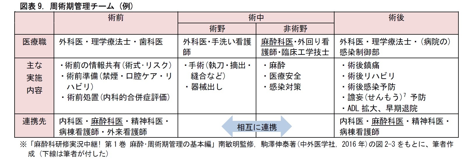 麻酔 リスク 全身