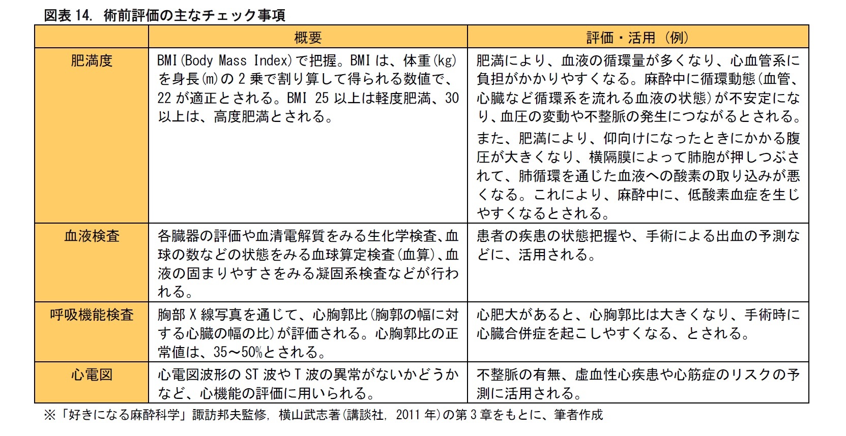 麻酔 リスク 全身 全身麻酔の危険性やリスクについて病院から説明されたこと