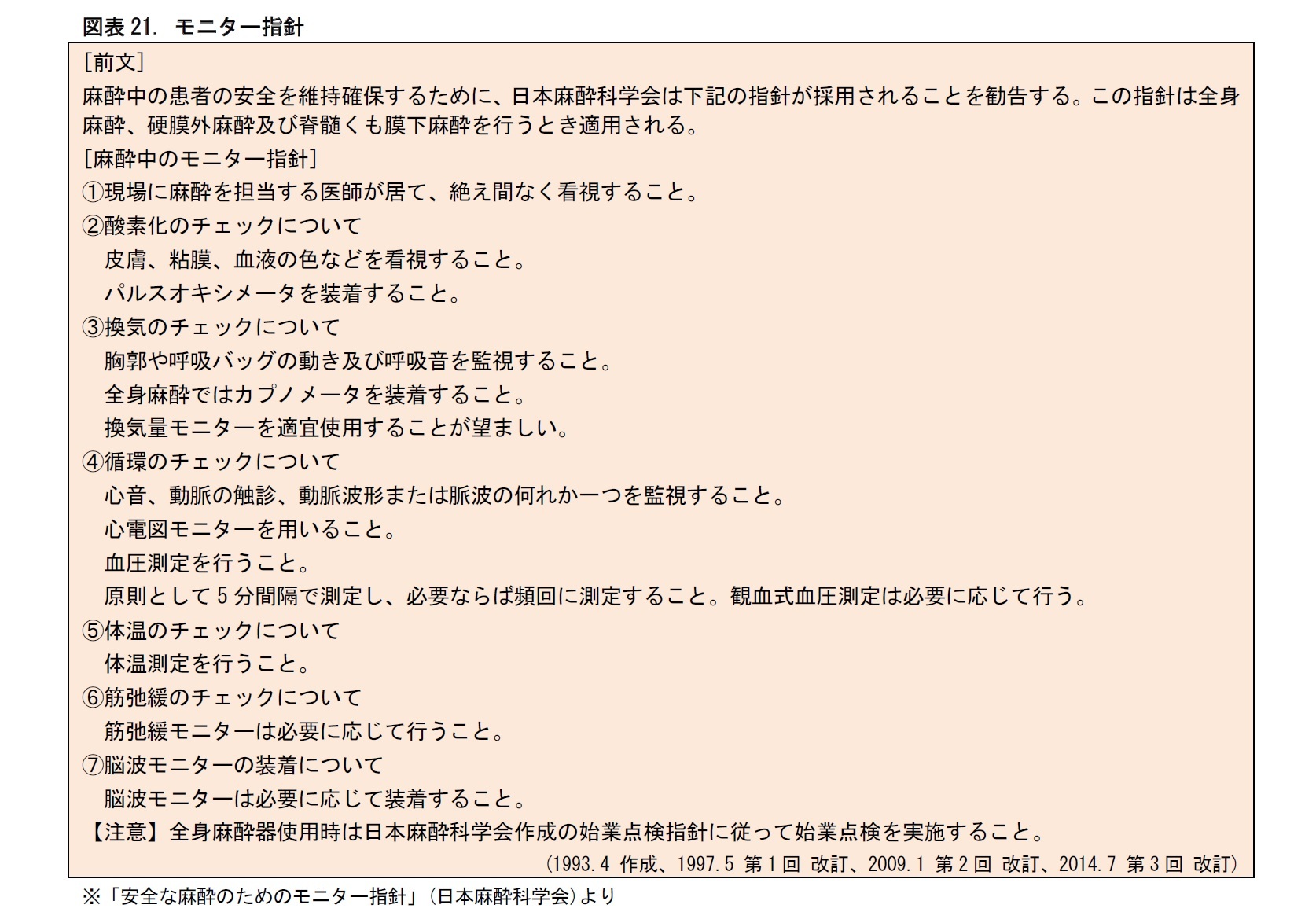 図表21. モニター指針