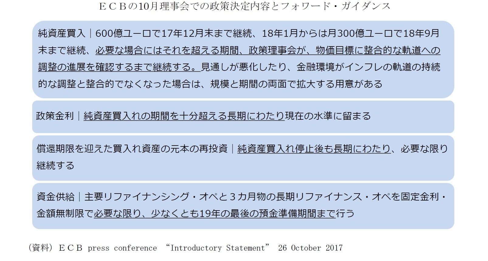 ＥＣＢの10月理事会での政策決定内容とフォワード・ガイダンス