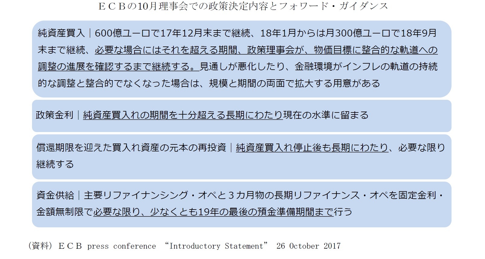 ECBの10月理事会での政策決定内容とフォワード・ガイダンス