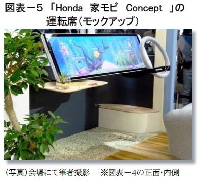 図表-5「Honda家モビConcept」の運転席(モックアップ)