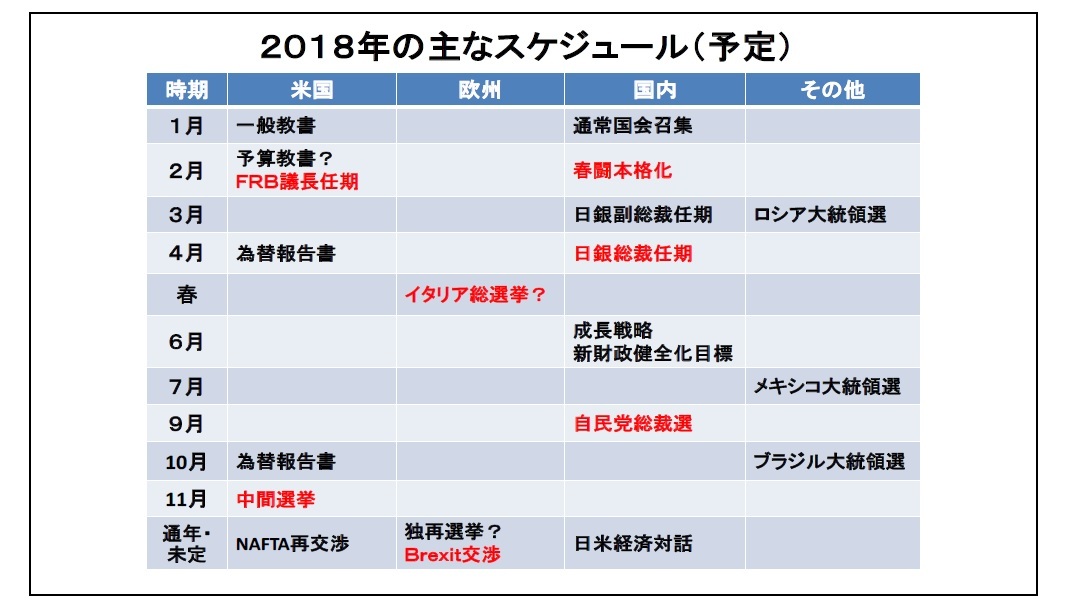 2018年の主なスケジュール(予定)