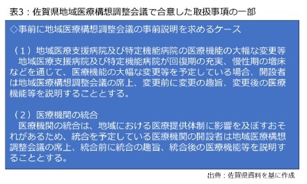 表3：佐賀県地域医療構想調整会議で合意した取扱事項の一部