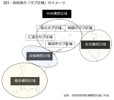 図3:高知県の「サブ区域」のイメージ