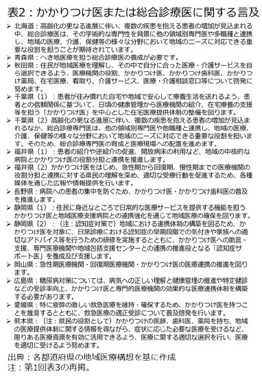 表2：かかりつけ医または総合診療医に関する言及