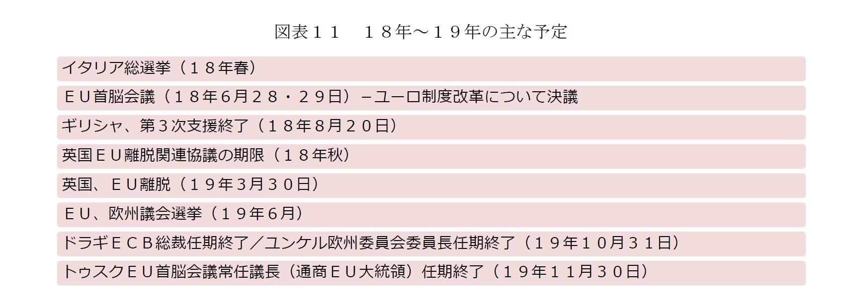 図表１１　１８年～１９年の主な予定