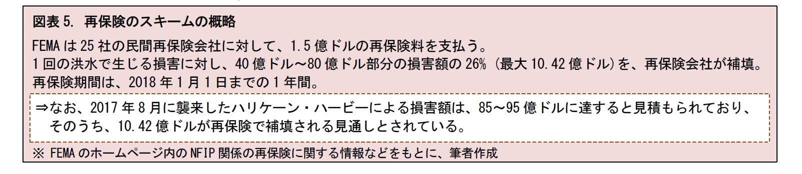 図表5. 再保険のスキームの概略
