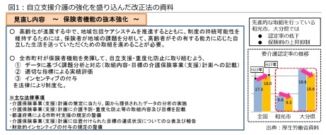 図1：自立支援介護の強化を盛り込んだ改正法の資料