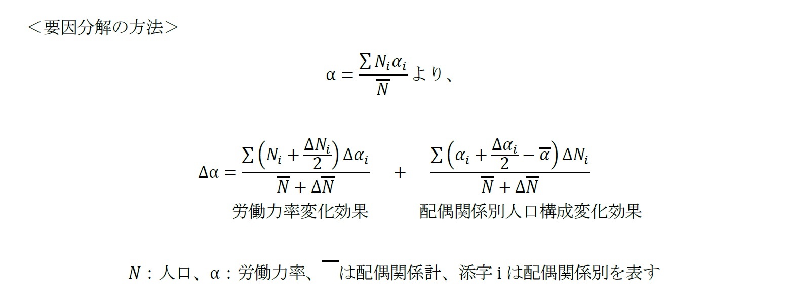 要因分解の方法