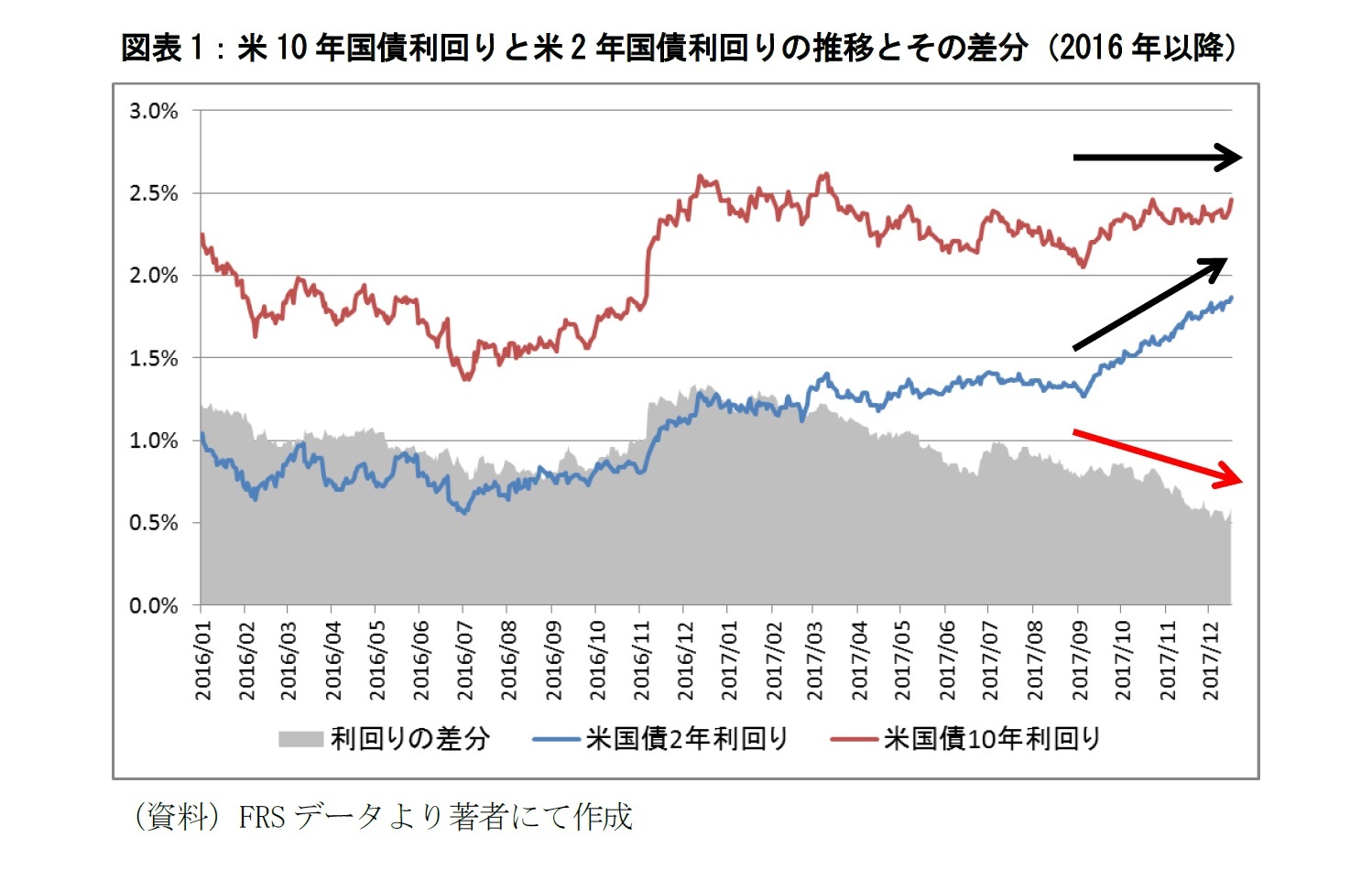 年 利回り 10 債