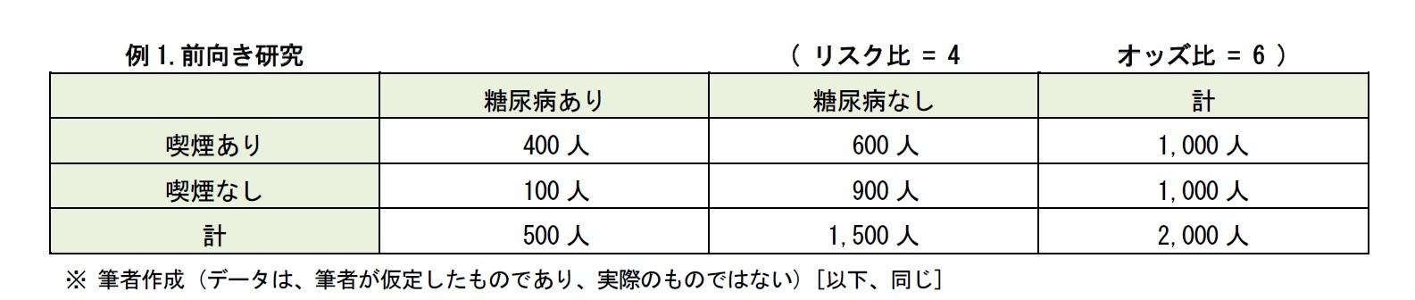 例1.前向き研究