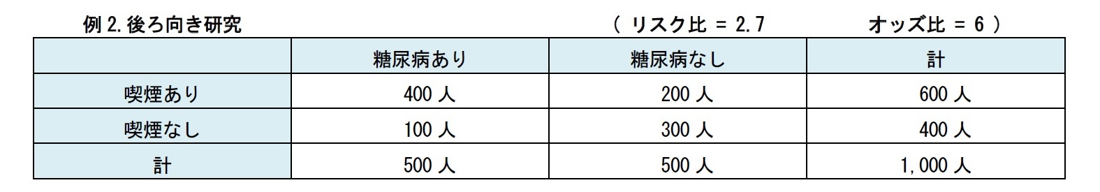 例2.後ろ向き研究