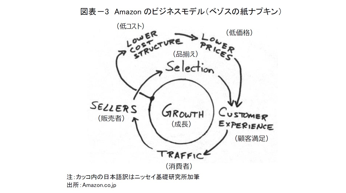 モデル amazon ビジネス